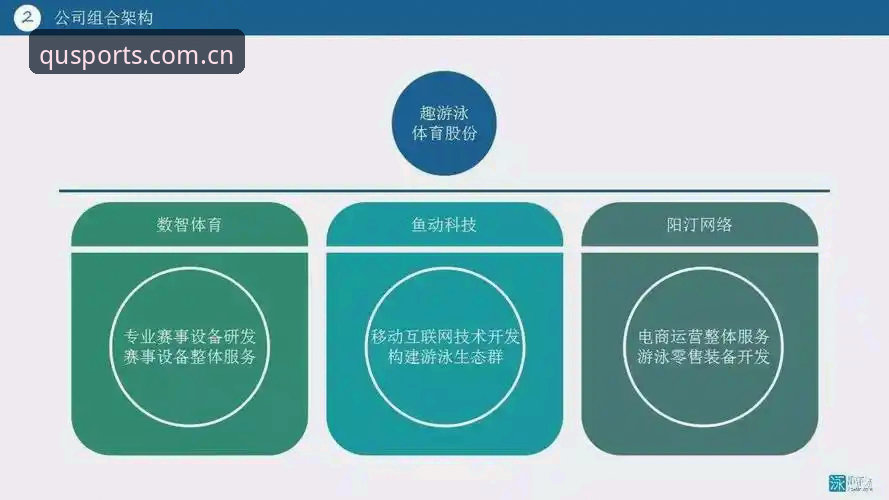 趣体育入口修复后怎么用？老用户数据迁移全攻略